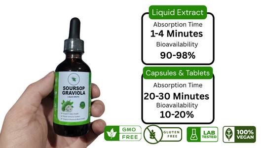 Soursop Liquid Oil Drops 2FL(60ML)